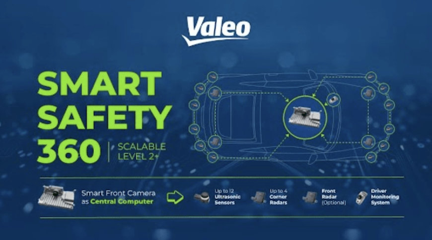 Smart #3 équipée de Valeo Smart Safety 360 reçoit 5 étoiles à l'Euro NCAP